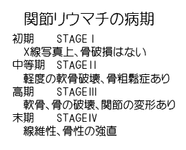 関節リウマチの病期