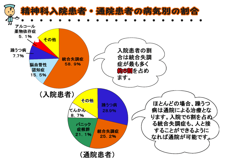 統合 失調 症 幻聴